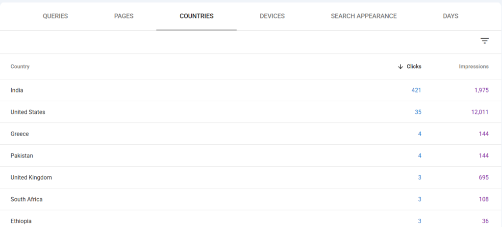 nexbloggy impressions across countries