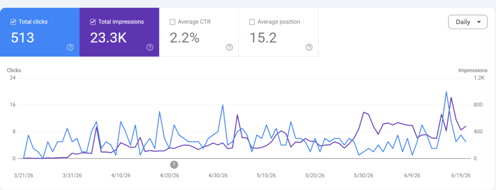 Nexbloggy monthly impressions